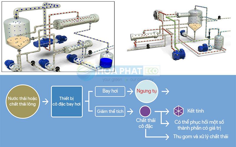 KRATON FORMOSA POLYMERS CORPORATION / Hệ thống tái chế ngưng tụ và thổi khí